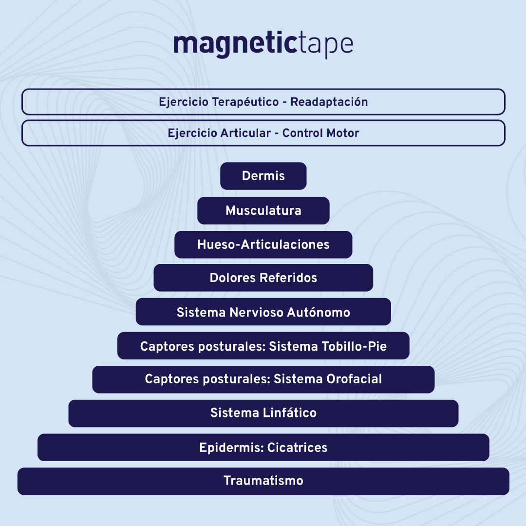 MAGNETIC TAPE 5 Image link